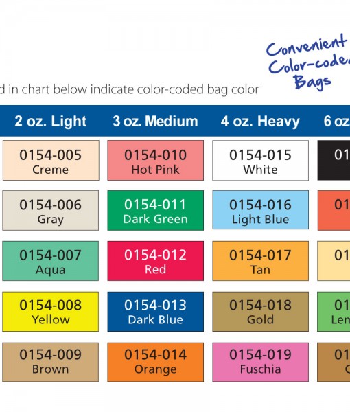 Pure Surgical Latex Elastics Patient Prepacks Orthodontic Supply