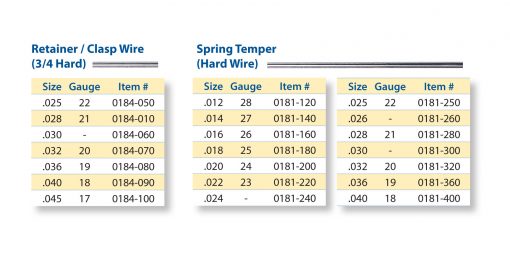 Stainless Steel Wire Lengths - Image 2