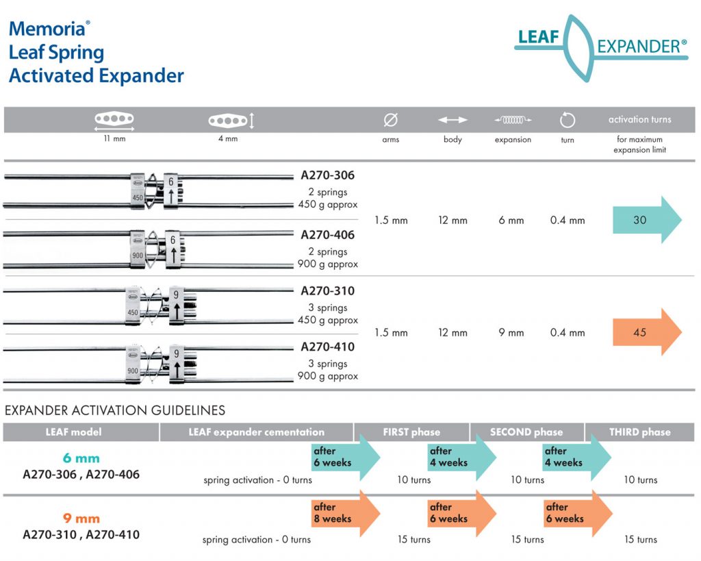 Leone Memoria Leaf Spring Activated Expander Orthodontic Supply